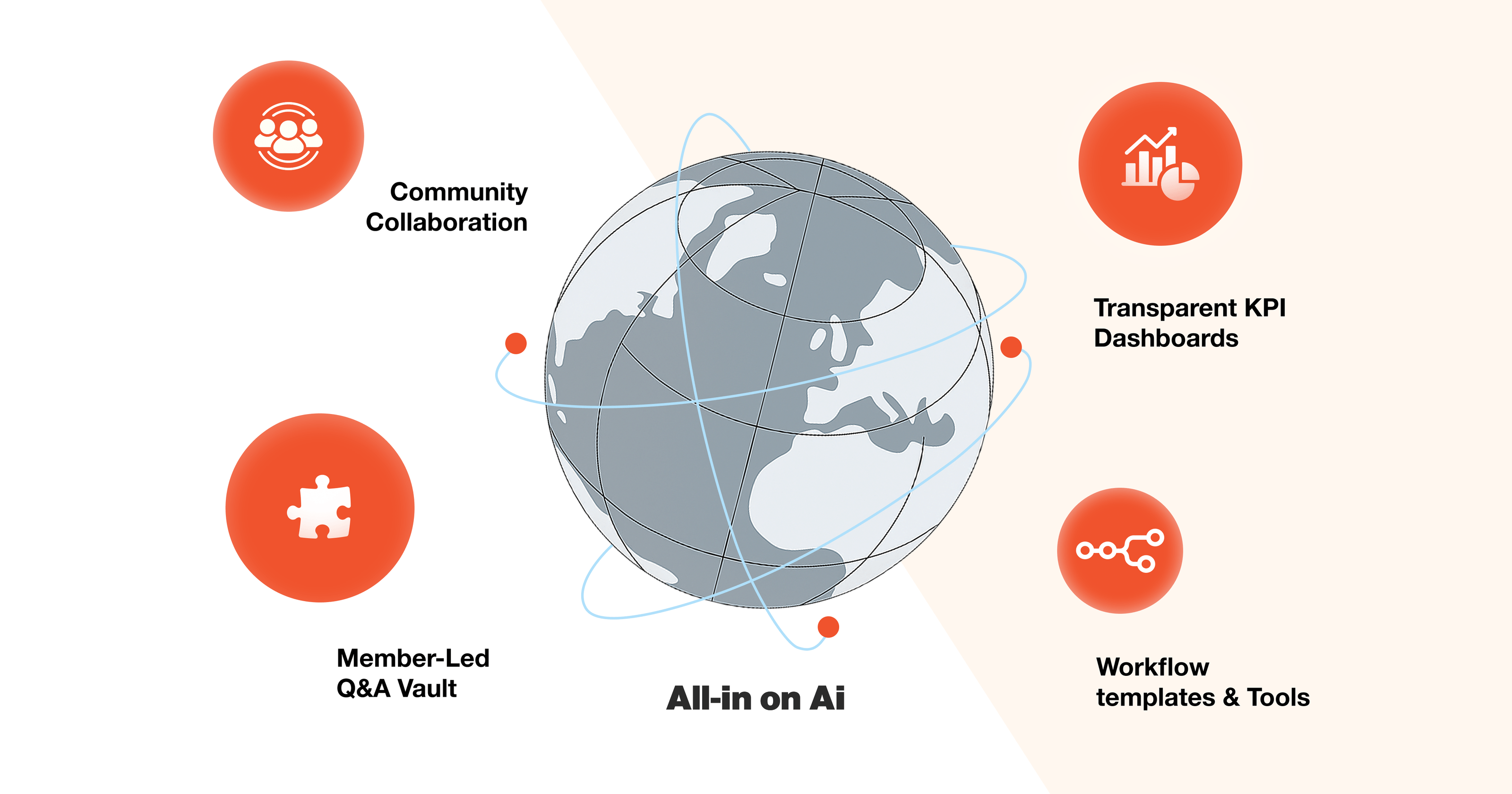 Building Together: Why Community & Transparency Fuel our AI Journey