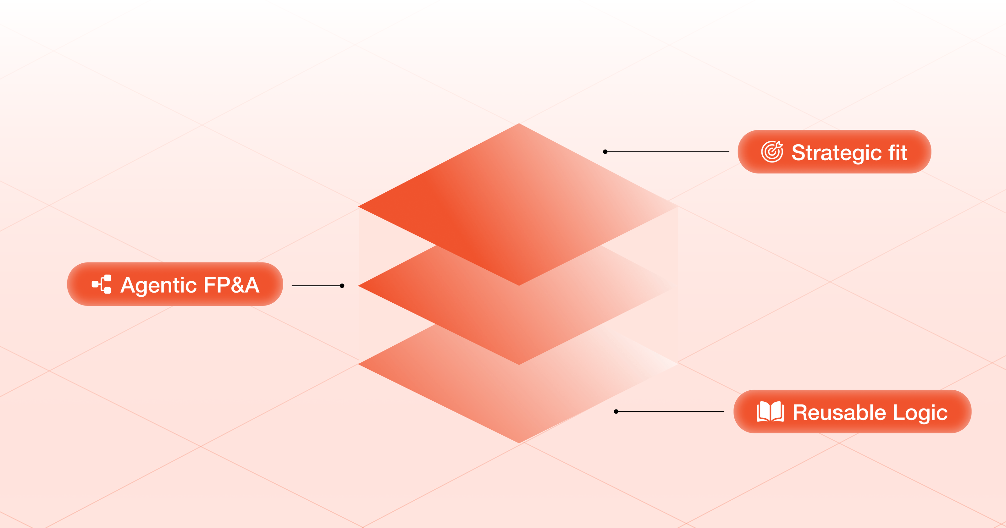 Litmus-Tested: How Framework Friday Prioritizes What to Automate First in FP&A - Smarter automation starts with better questions