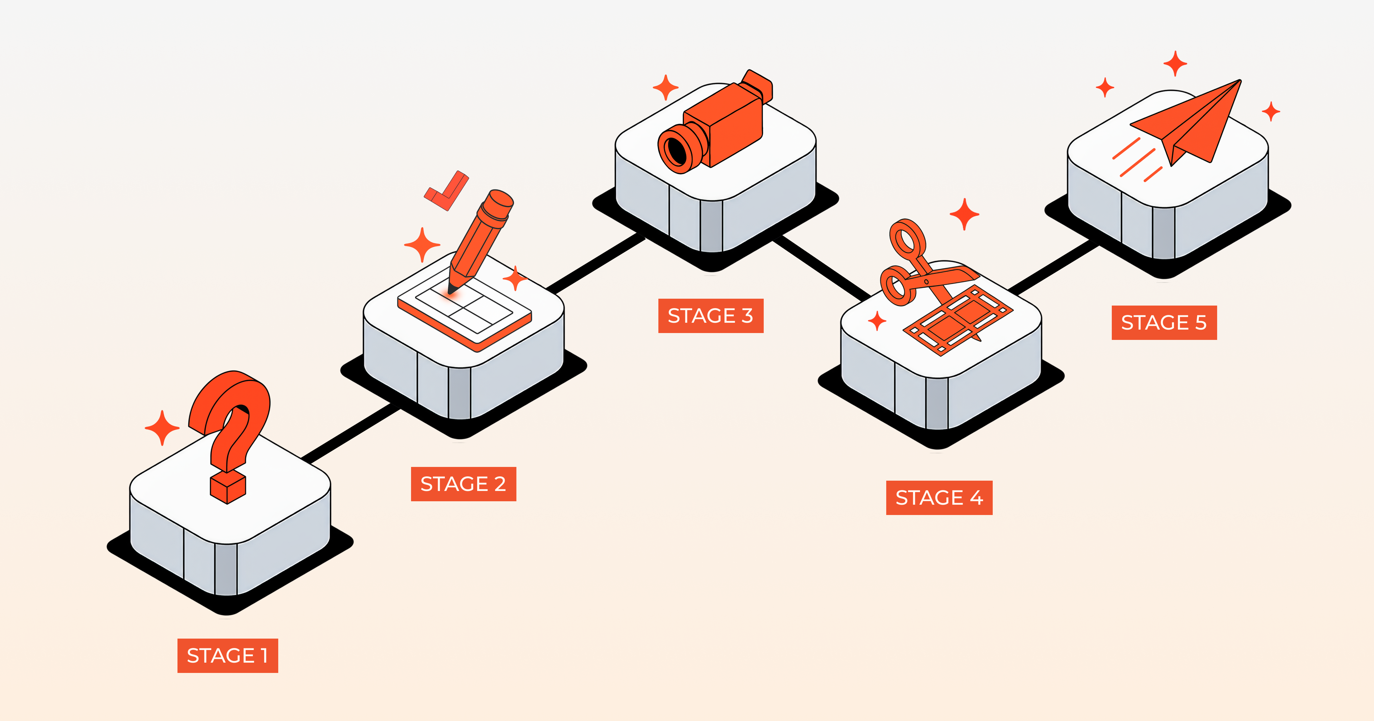 The Content Creator AI Production System: End-to-End Workflow Transformation