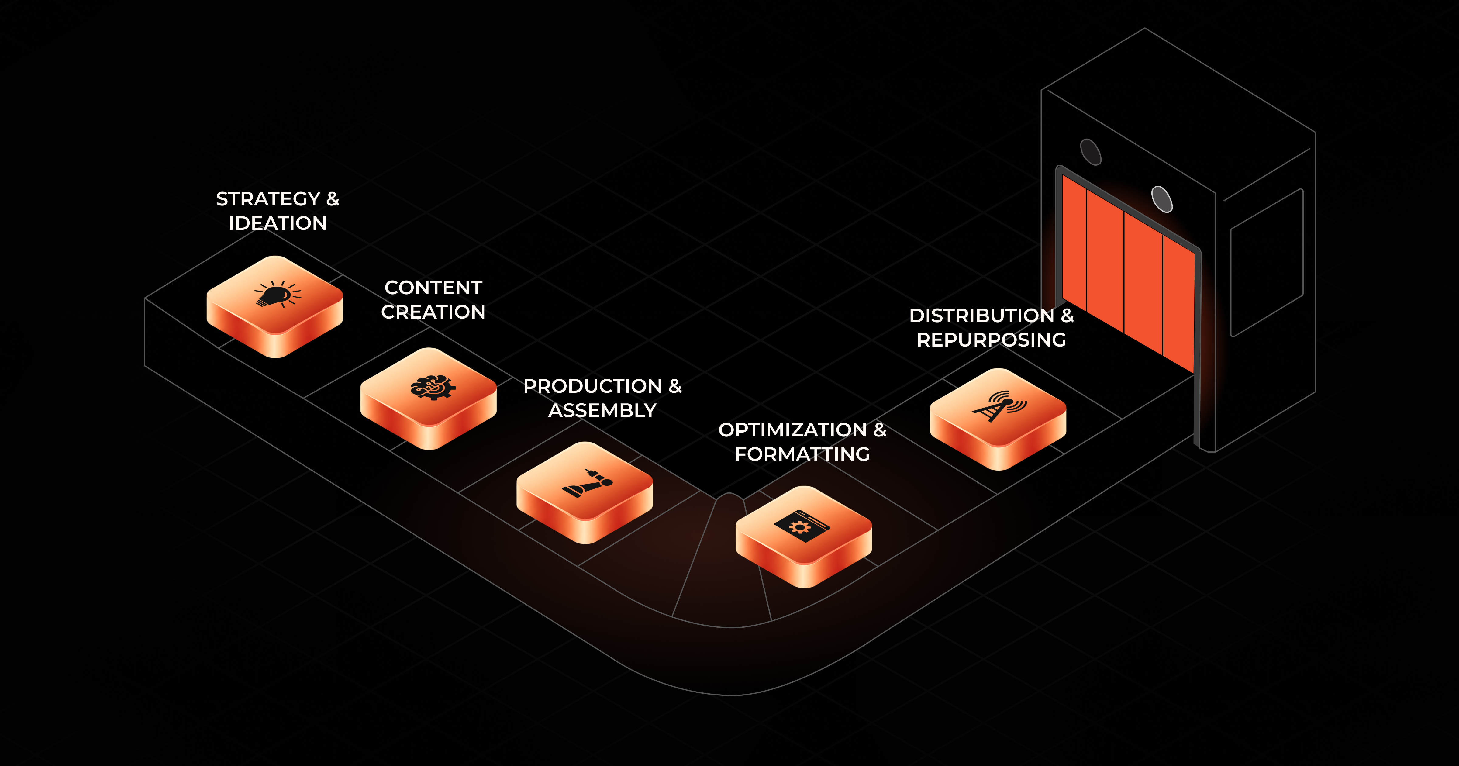 The 10X Content System: How Creators Scale Output Without Losing Their Voice