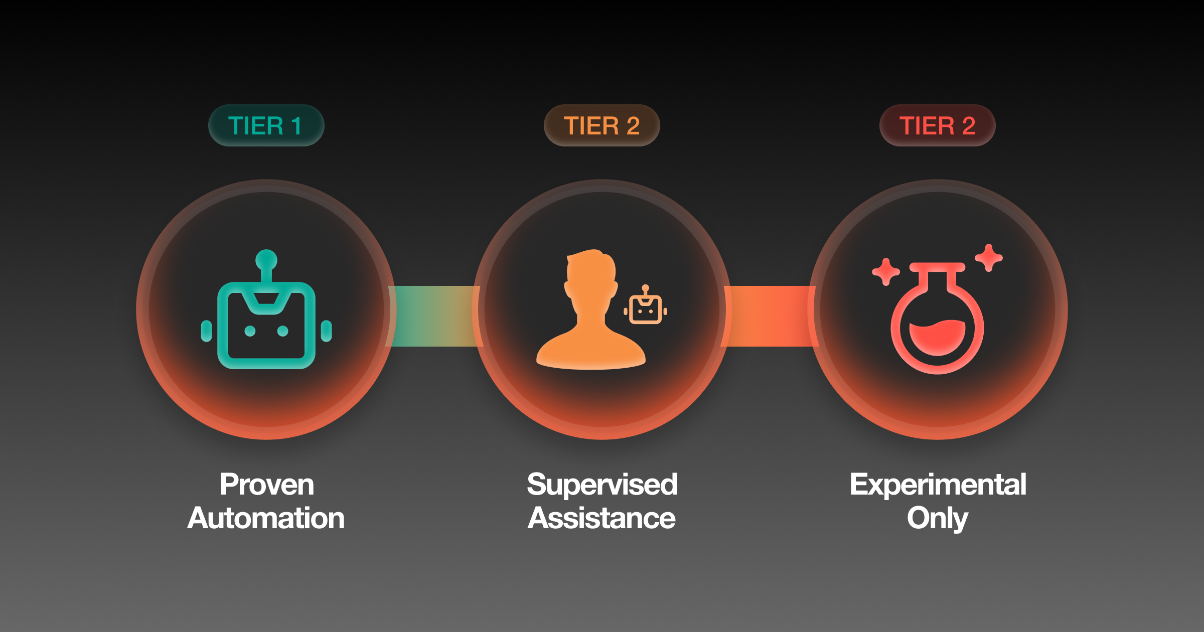 The AI Agent Capability Map: What Actually Works in 2025 vs. The Hype