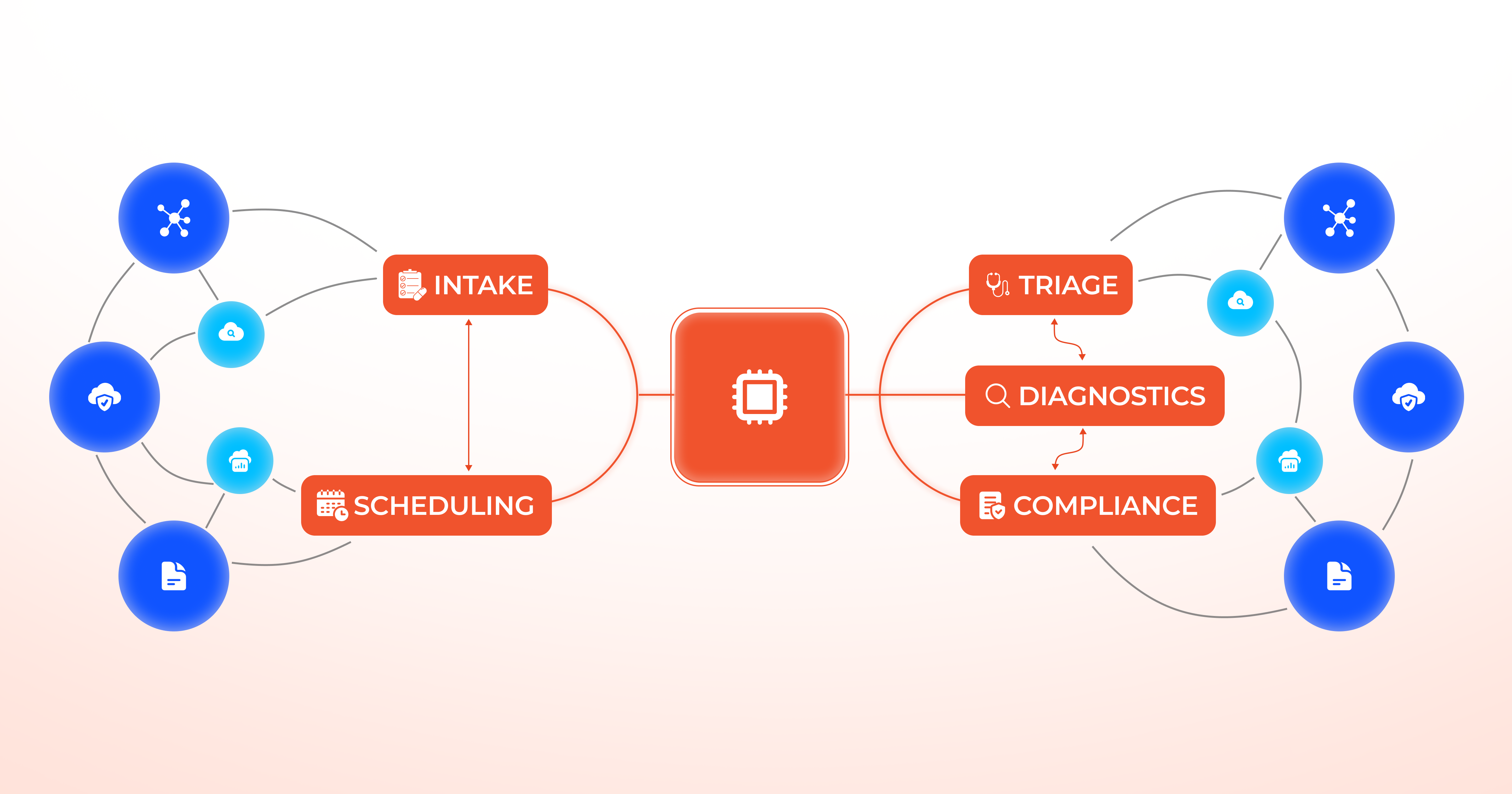 The Medical Practice AI Readiness Framework: Preparing for Doctor-Level AI Assistants in Primary Care