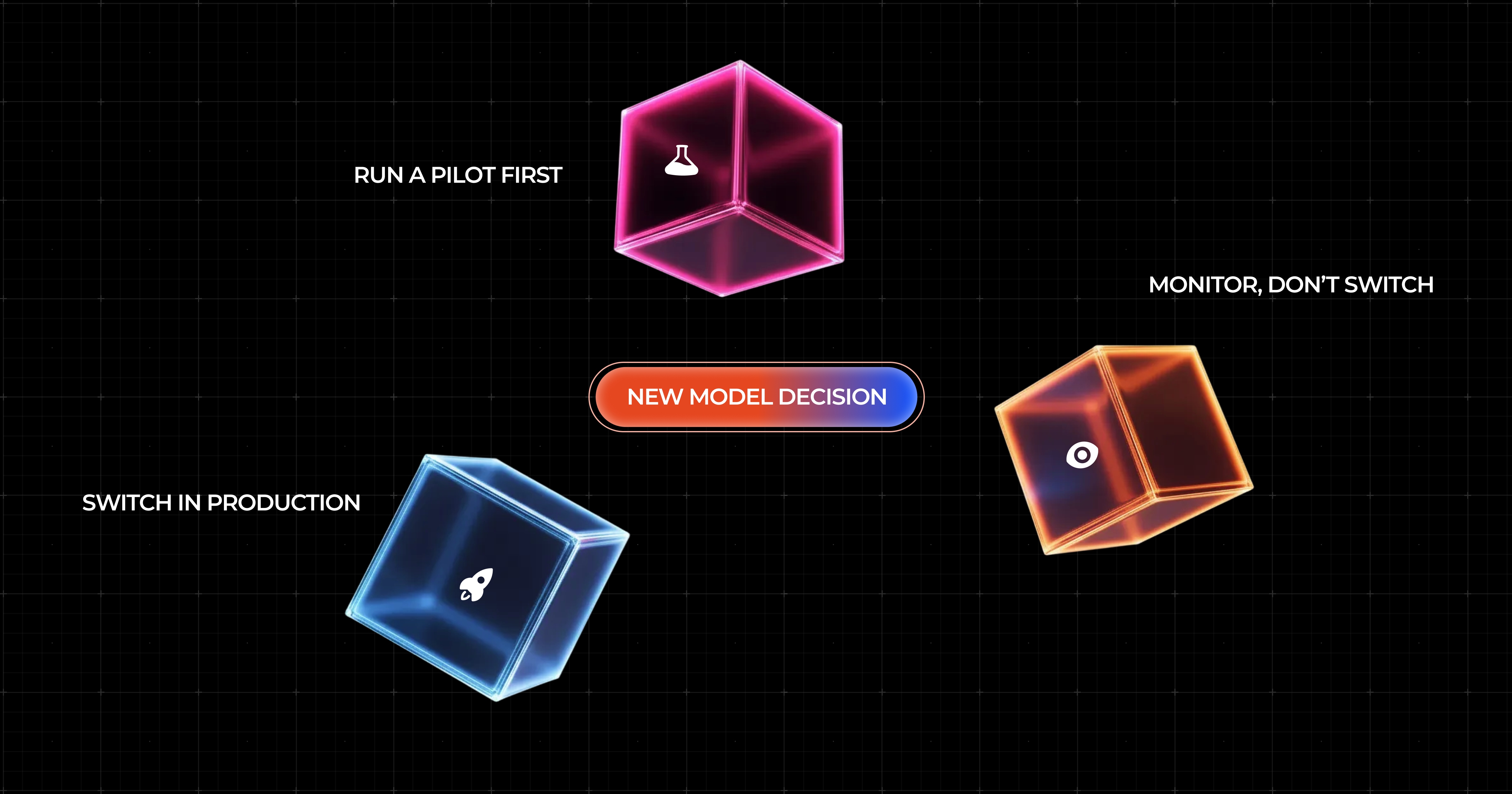 When New Models Actually Matter: A Decision Framework for Gemini 3 and Beyond