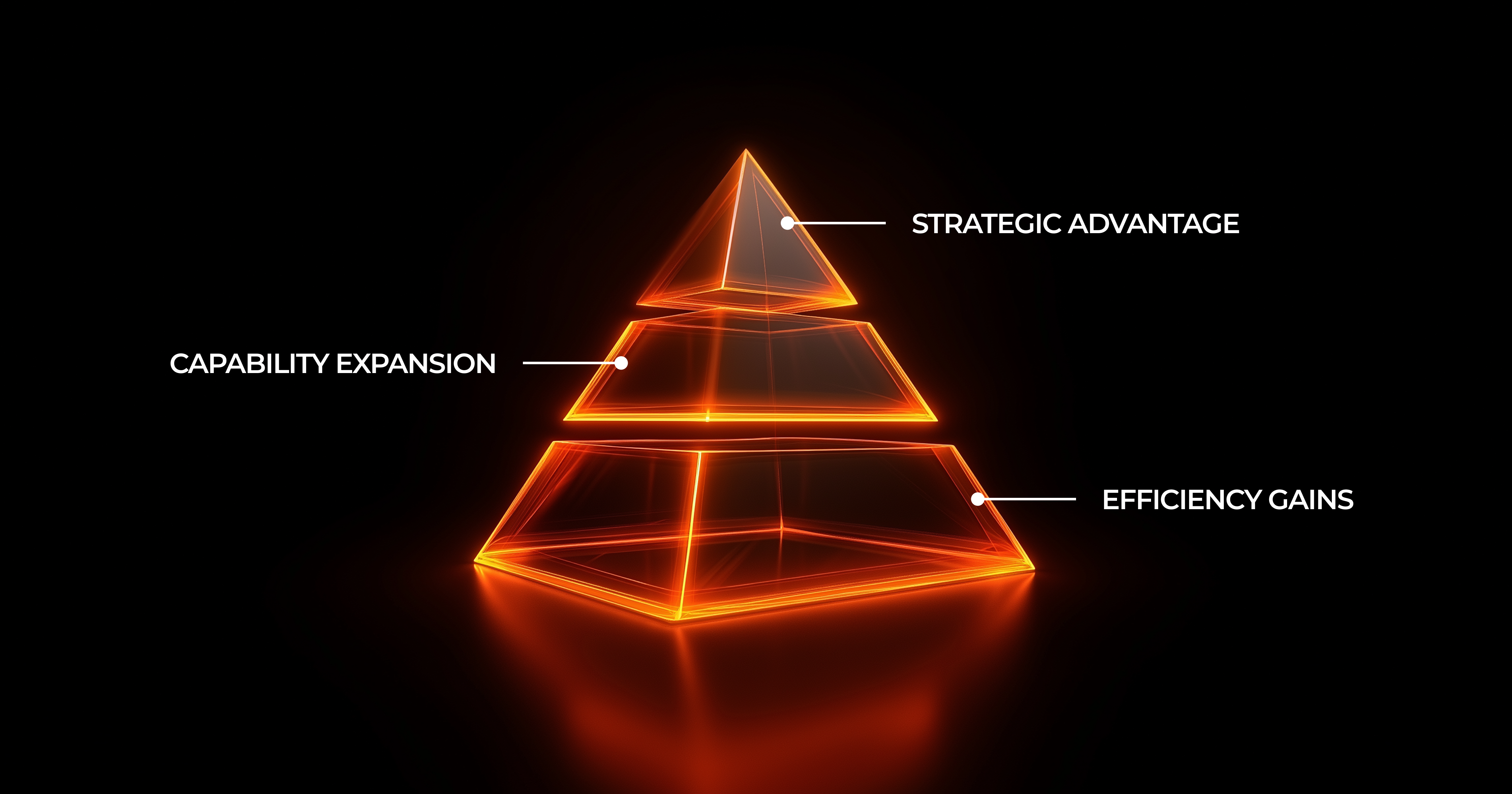 The Enterprise AI ROI Framework: Measuring Real Impact When 75% Report Productivity Gains