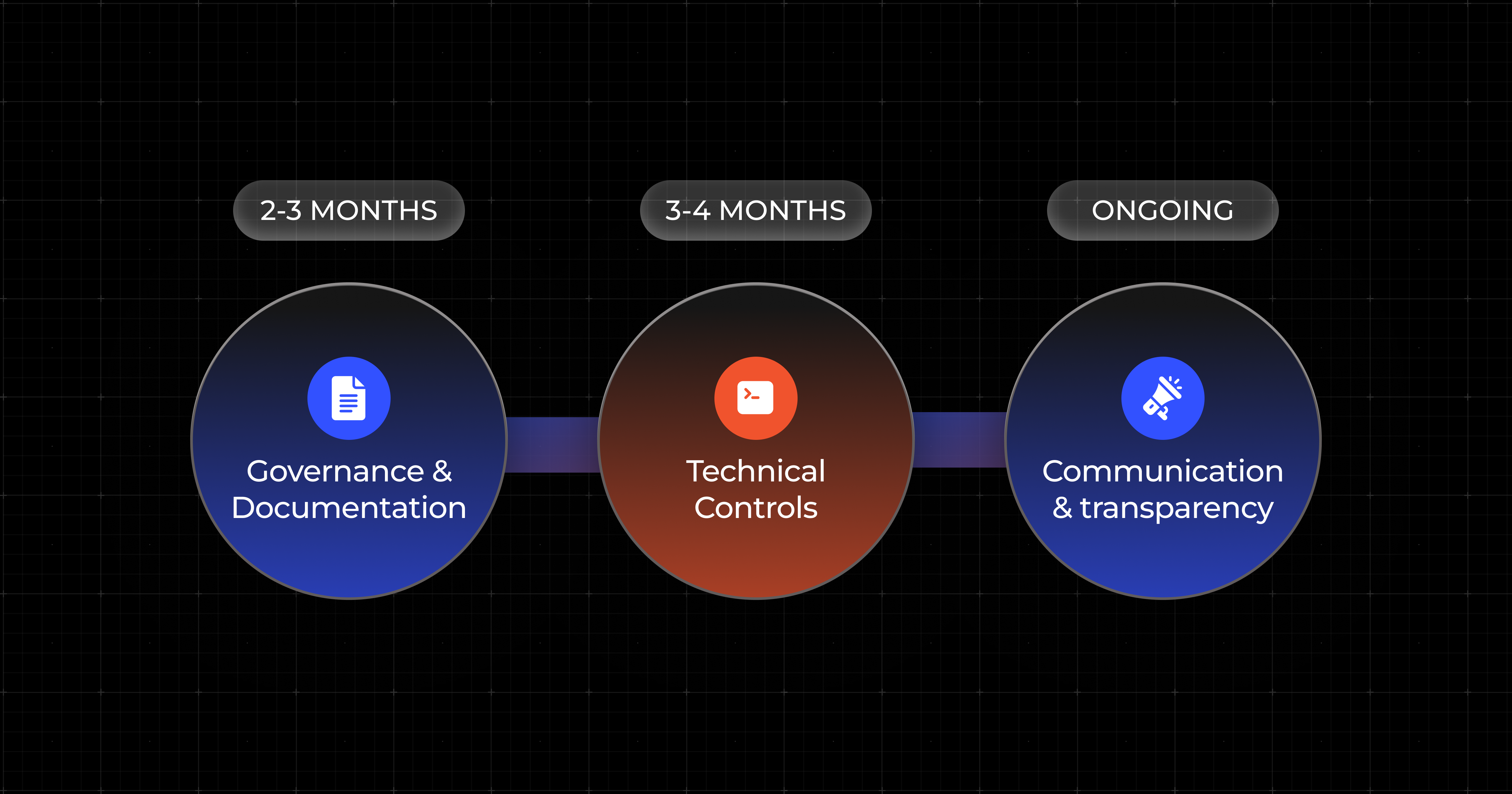 The AGI Compliance Playbook: Preparing Infrastructure When Government Mandates Strike by 2026