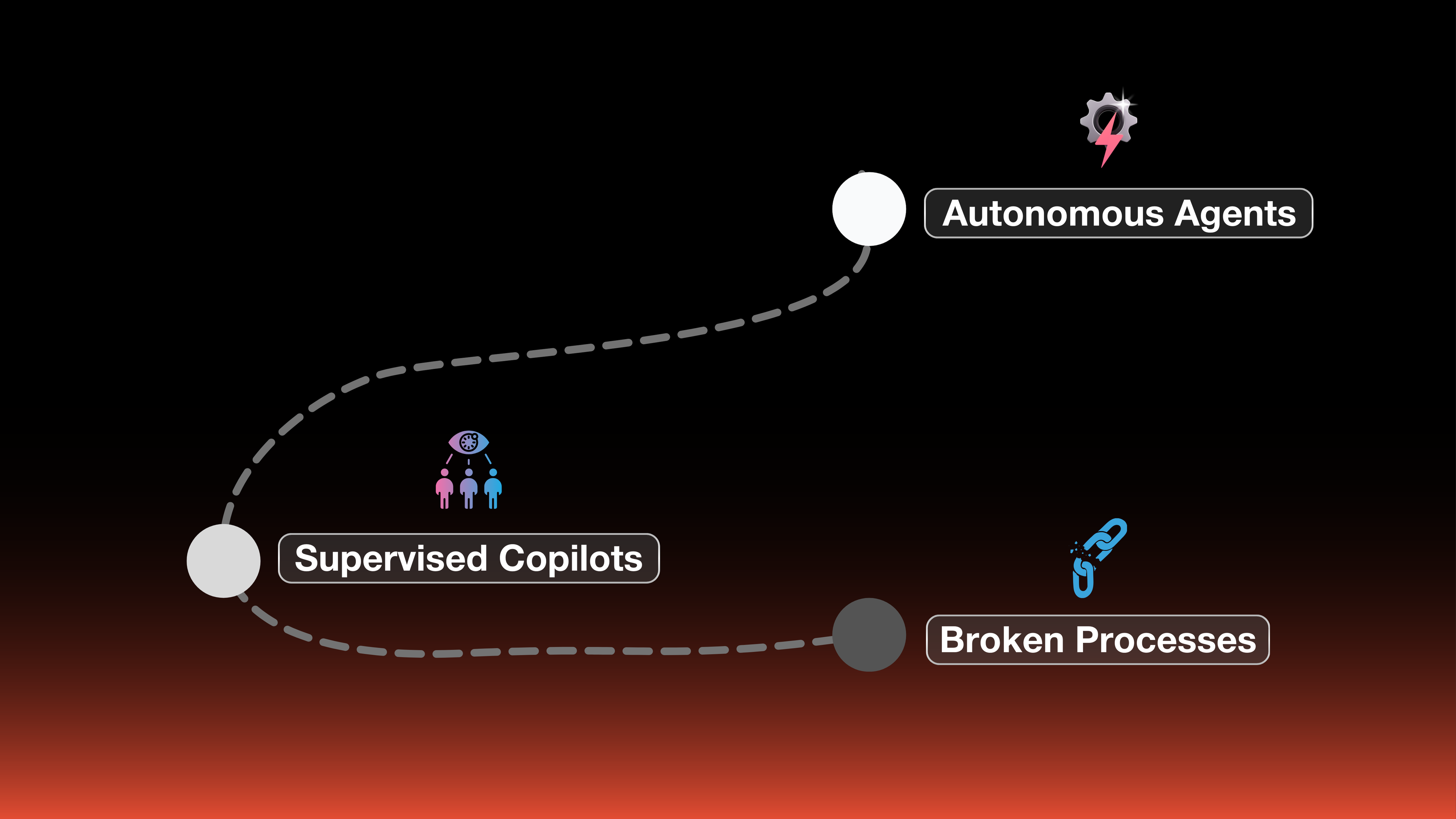 The AI Agent Workforce Roadmap: Transitioning from Copilots to Autonomy