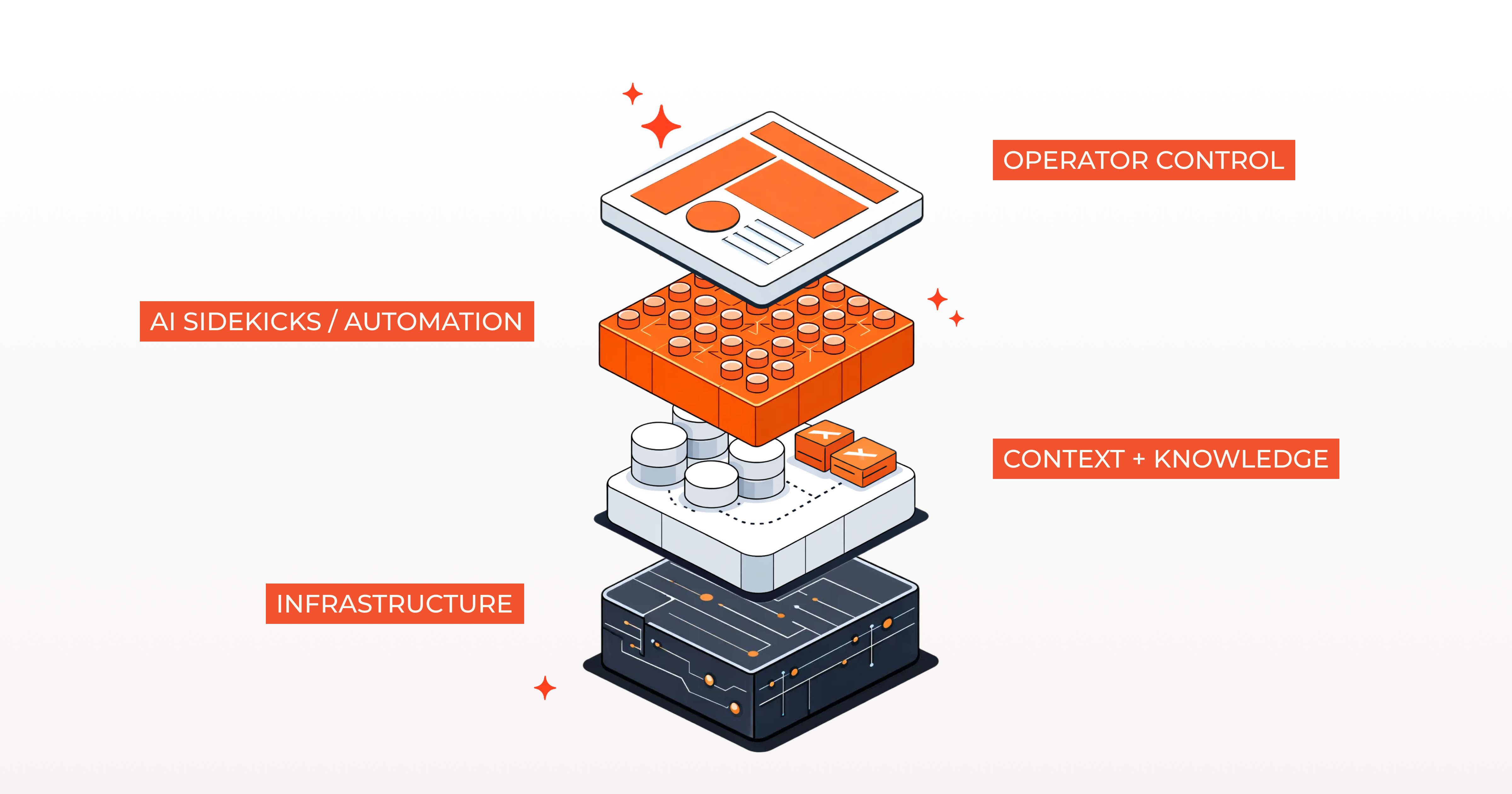 The AI Solopreneur Stack: Building $1M Operations with Zero Full-Time Hires