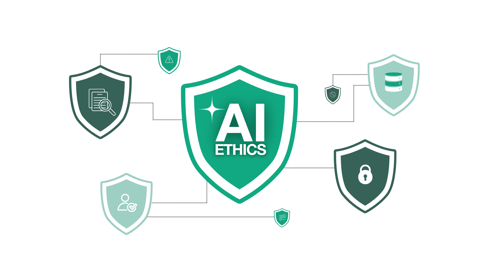 The AI Ethics Defense System: Protecting Your Operations from Tool Misuse and Backlash