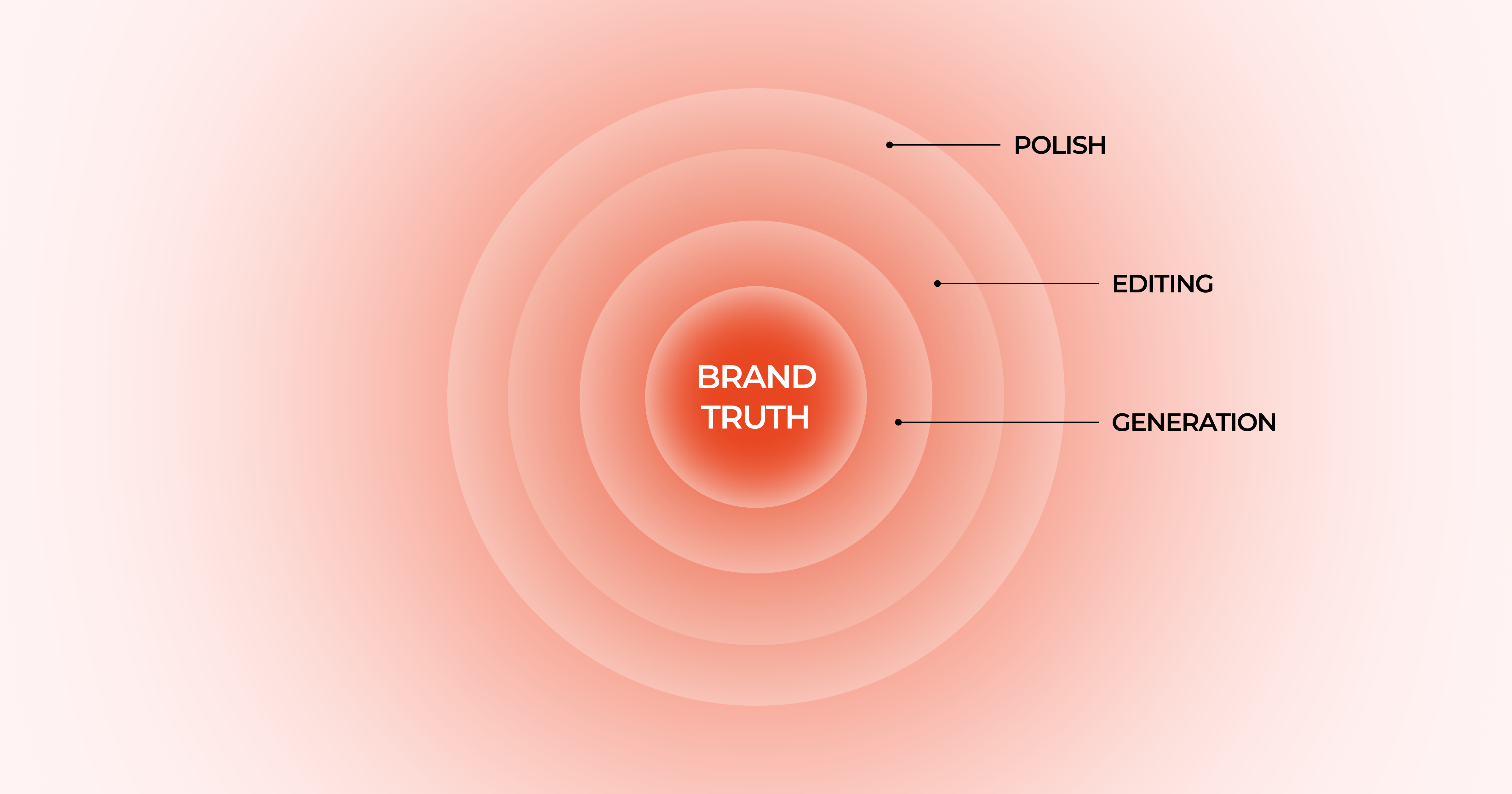 The Authenticity Shield: Building Trust in the Era of "One-Person Hollywood"